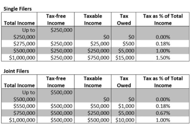 Seattle Tax Rate >> Mayor Murray Unveils Income Tax Plan For Seattle North American Seattle Tax Rate >> Mayor Murray Unveils Income Tax Plan For Seattle North American