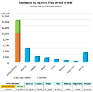 graph1_en | Seattle’s Japanese Community News – North American Post