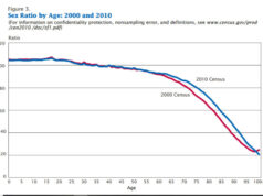 Otoko wa Tsurai~SANSEI JOURNAL